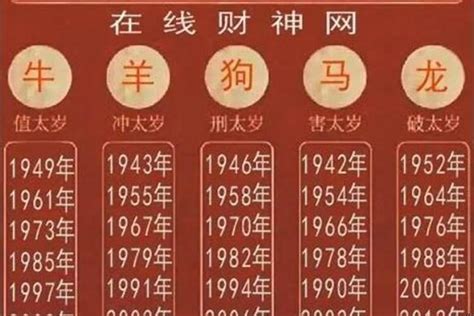 1958 生肖|1958年属什么生肖 1958年阳历农历出生的人命运